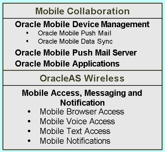 Description of Figure 1-2 follows