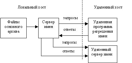 pic3_p.gif (2548 bytes)