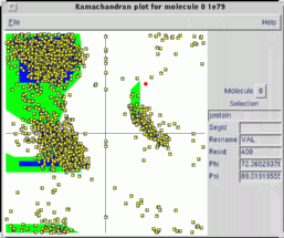 Image of the Ramachandran Plot Plugin